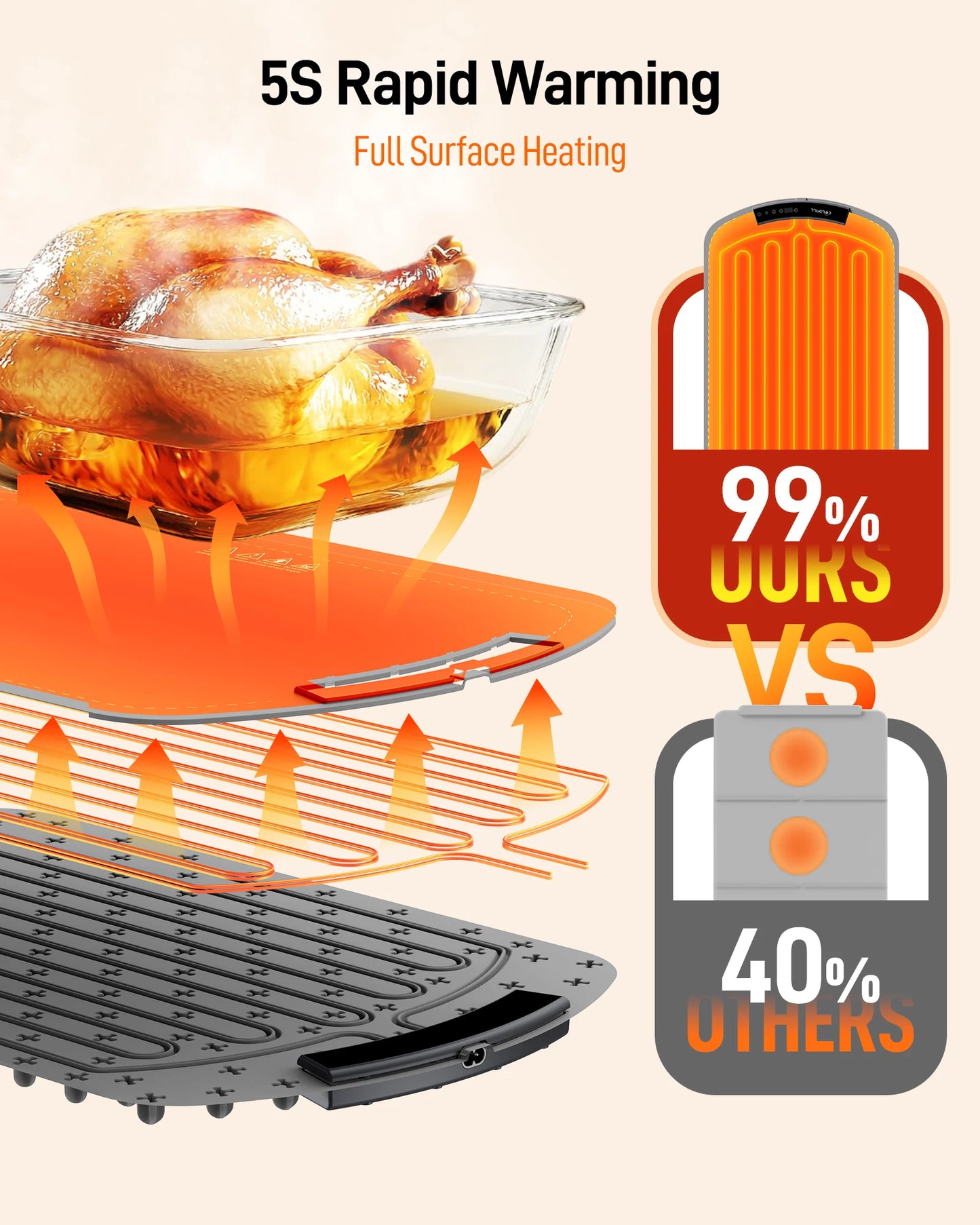 Electric Warming Tray With 8 Temperature Settings And Fast Heating